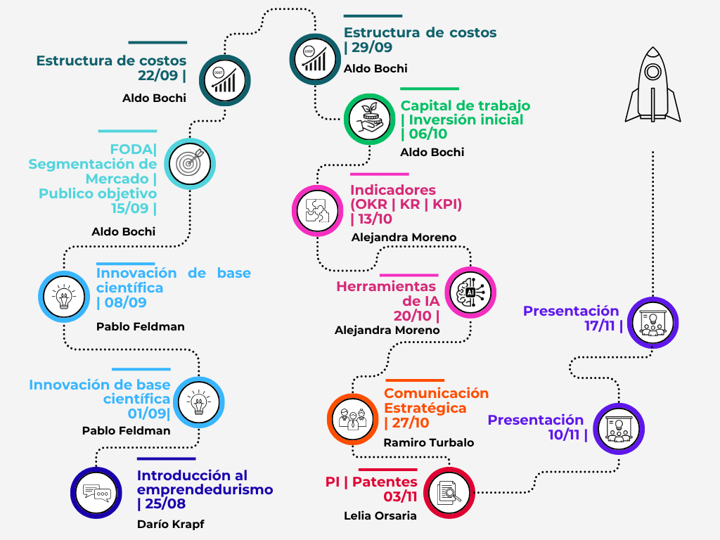 Roadmap