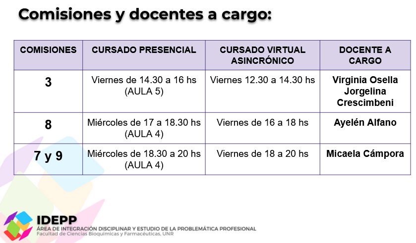 dias y horarios de cursado